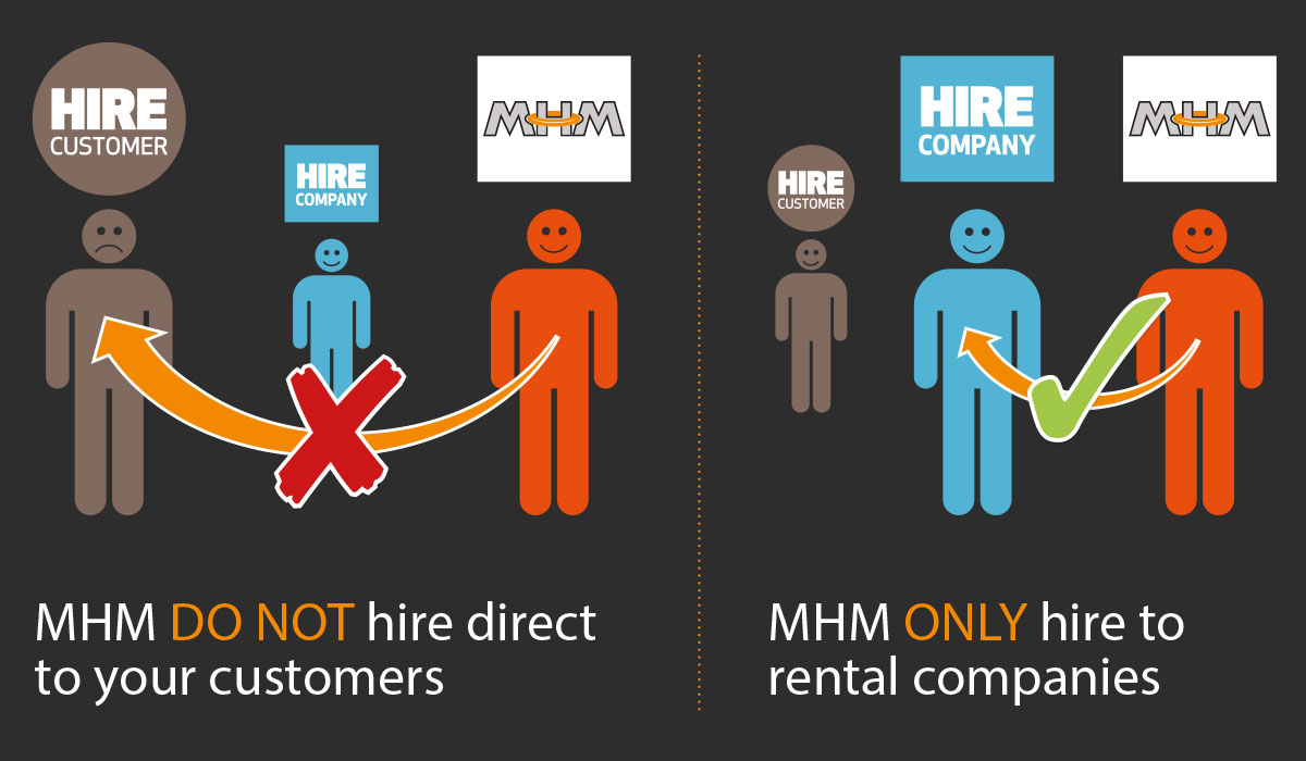 MHM DO NOT hire direct to your customers MHM ONLY hire to rental companies